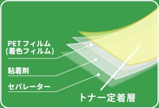 フィルムラベル解説1